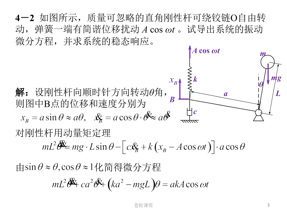 机械振动学习题解答二一类教资.ppt_第3页