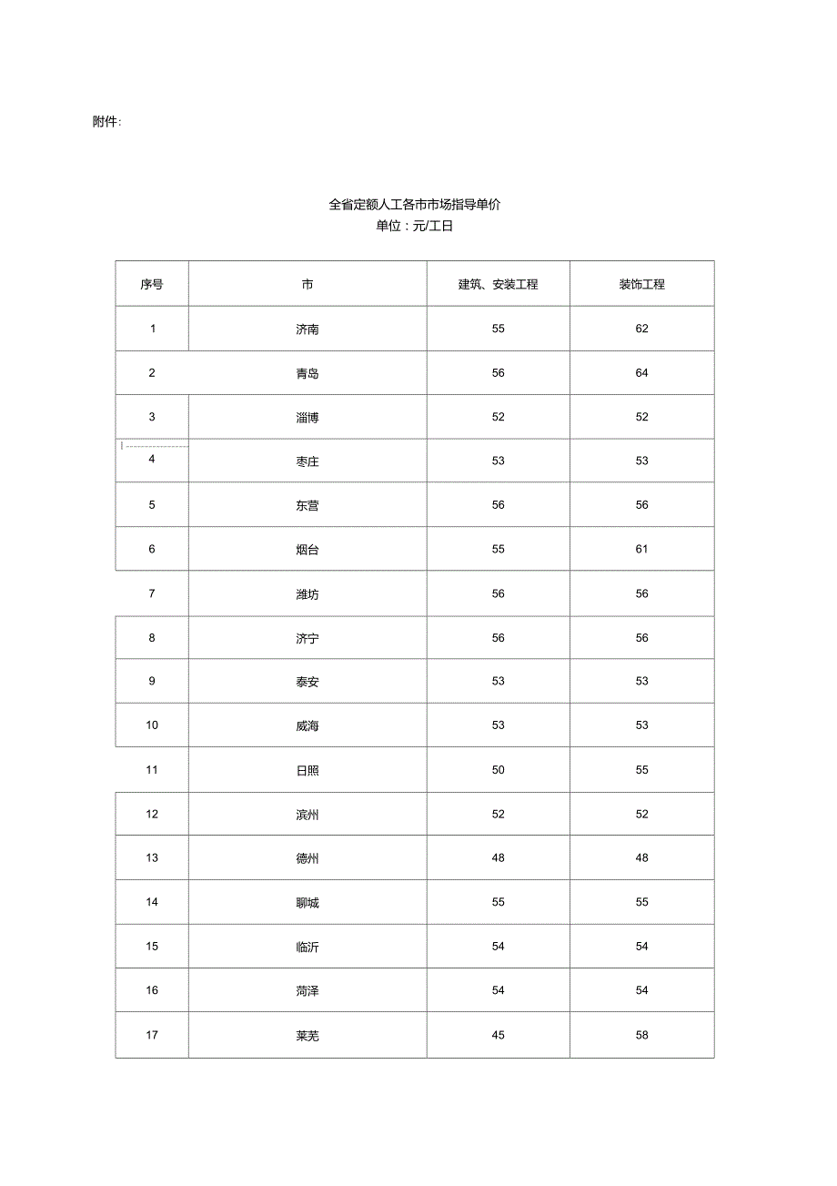 山东省人工费指导价历次调整汇总.doc_第2页