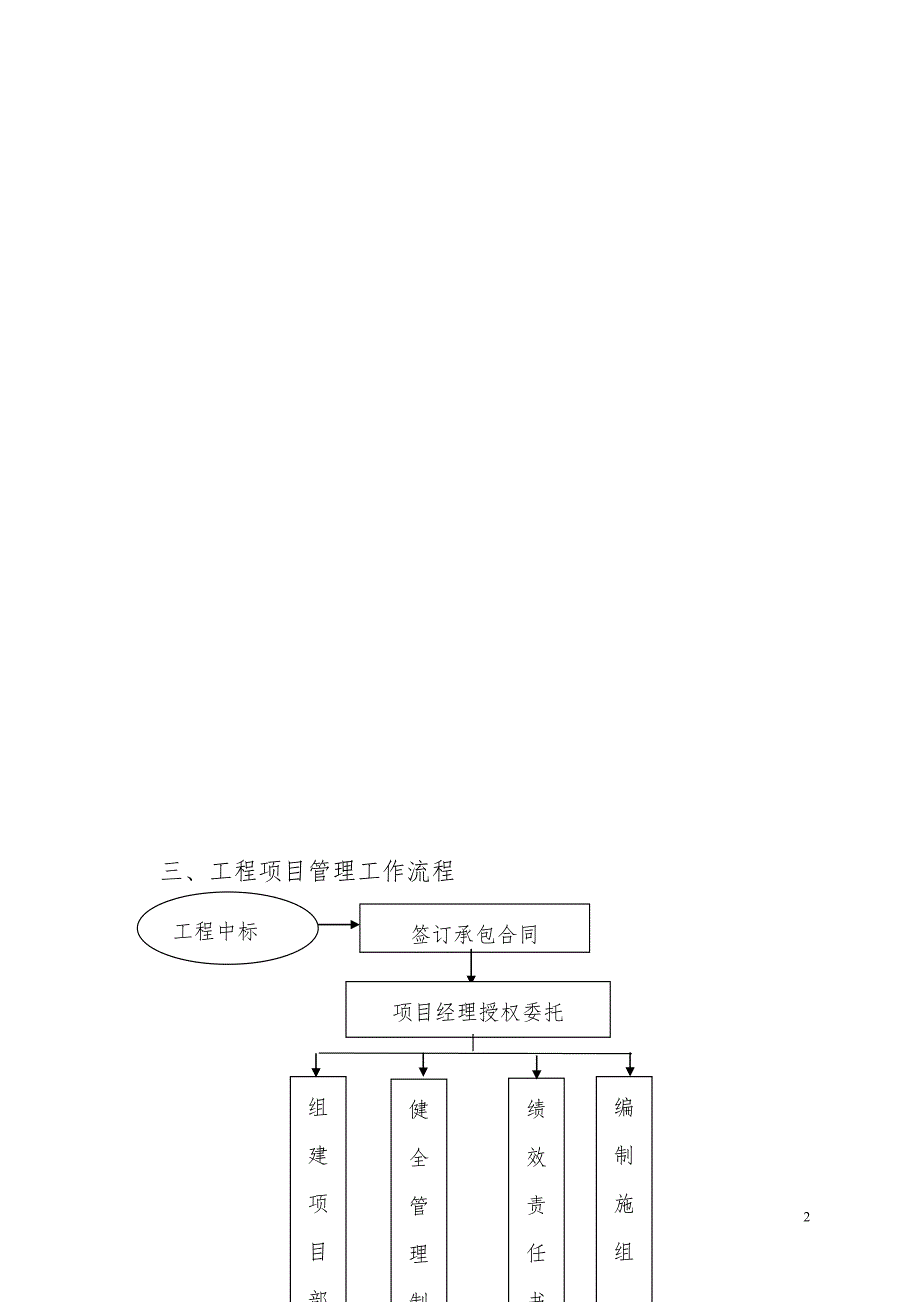 建设工程项目管理办法.doc_第2页