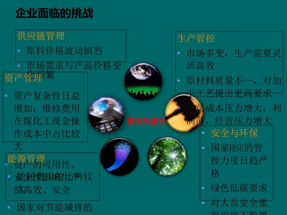 智能工厂规划及实施案例.ppt_第3页