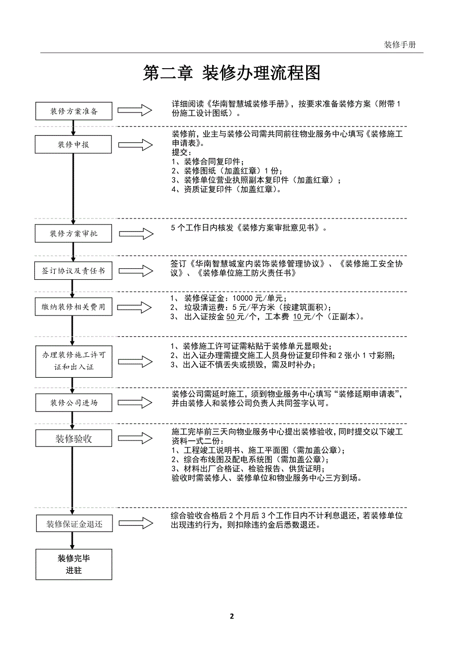 物业管理中心装修管理手册.doc_第3页