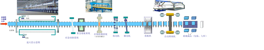 浮法玻璃工艺流程图ppt课件.ppt_第2页