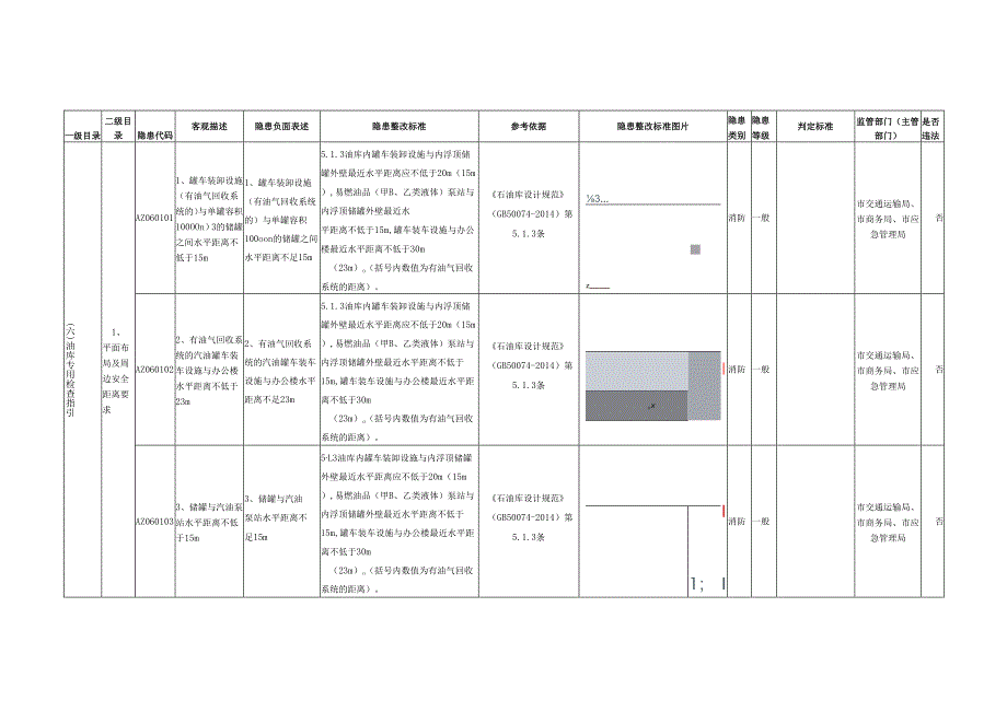 油库专用检查指引.docx_第1页