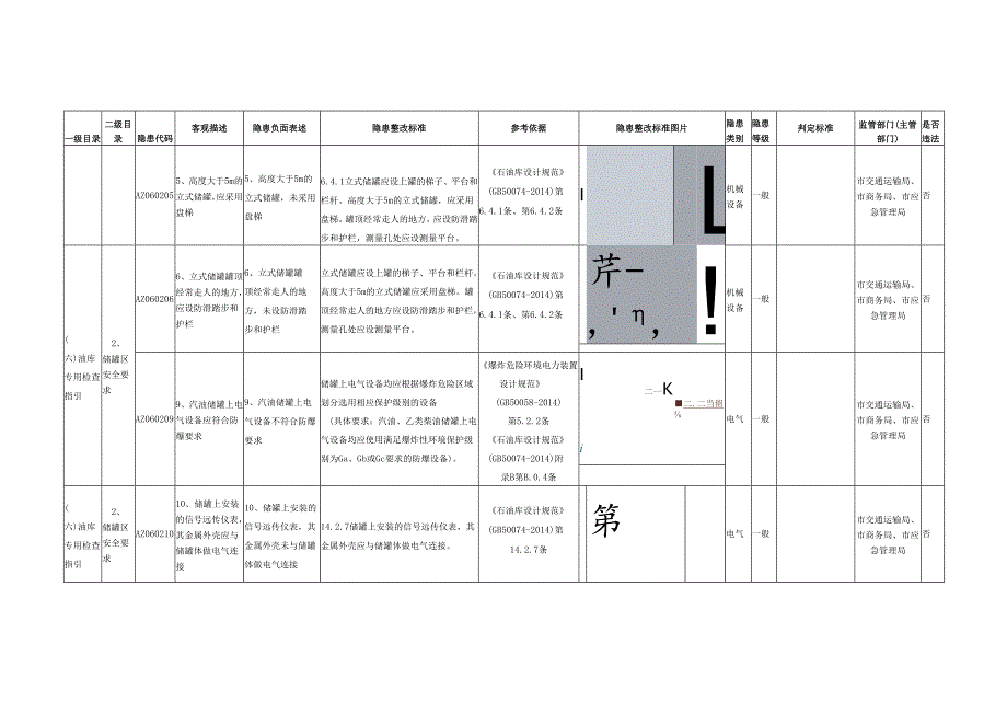 油库专用检查指引.docx_第2页