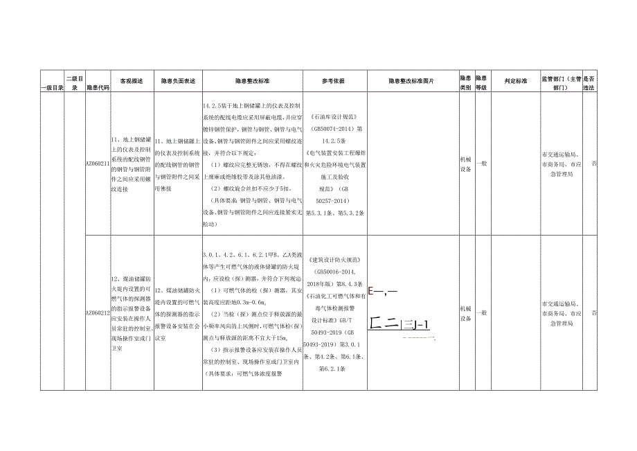 油库专用检查指引.docx_第3页