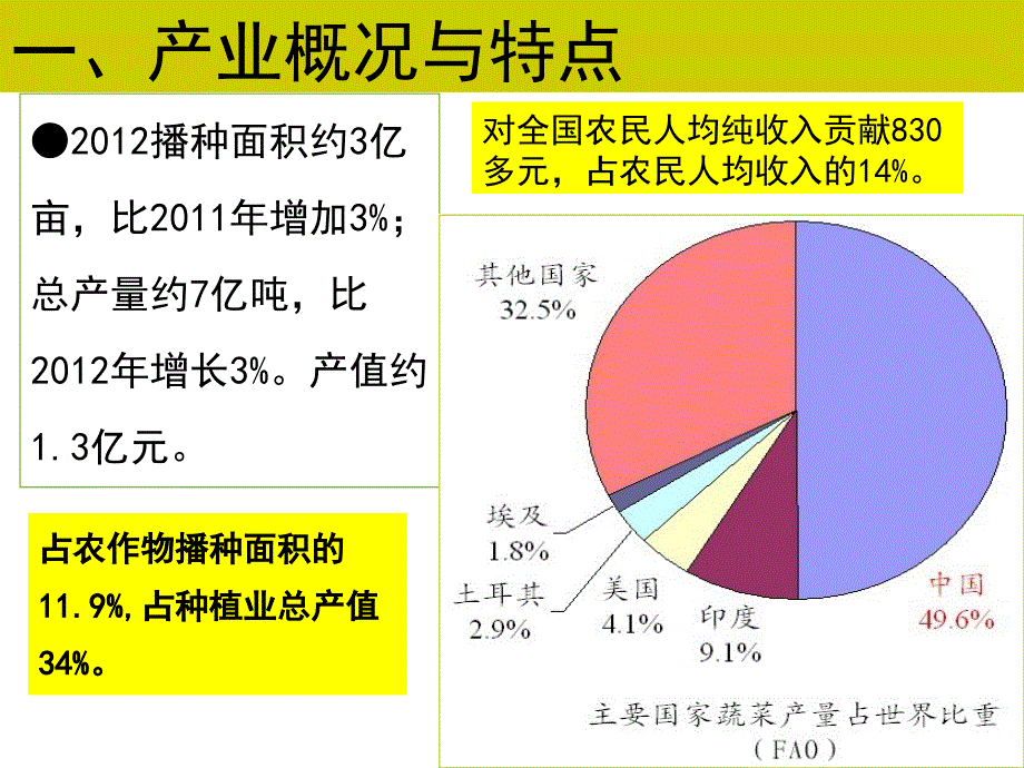 我国蔬菜产业现状与发展趋势杜永臣.ppt_第3页