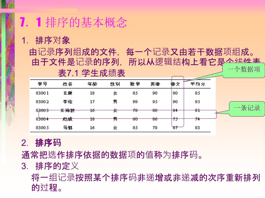 数据结构排序PPT课件.ppt_第2页