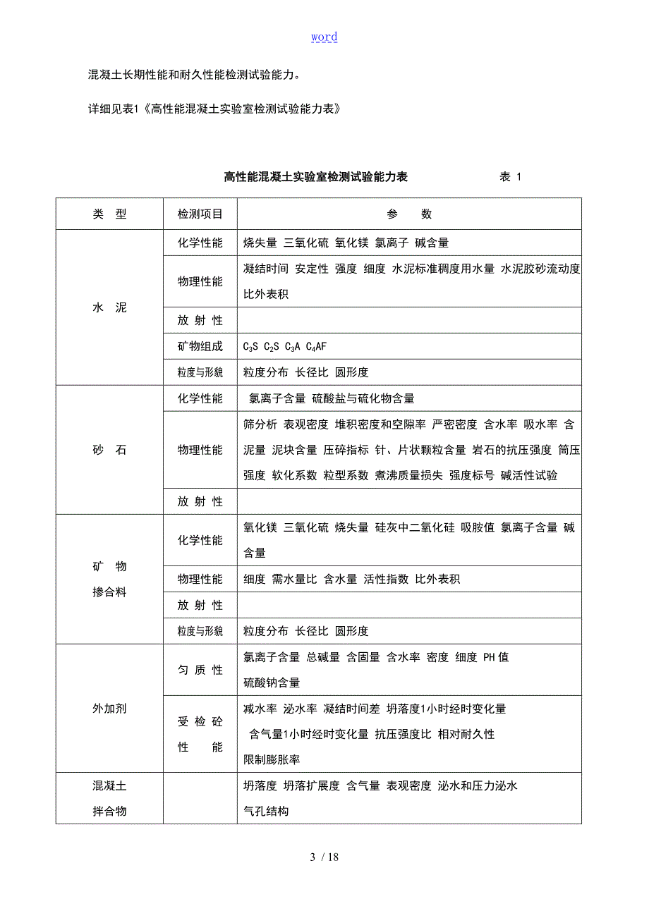 混凝土实验室建设及仪器地配置方案设计.doc_第3页
