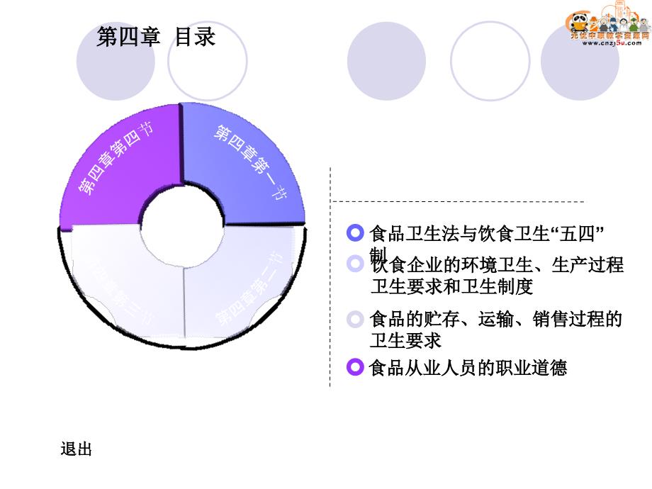 烹饪营养与卫生课件第四章食品卫生管理.ppt_第2页