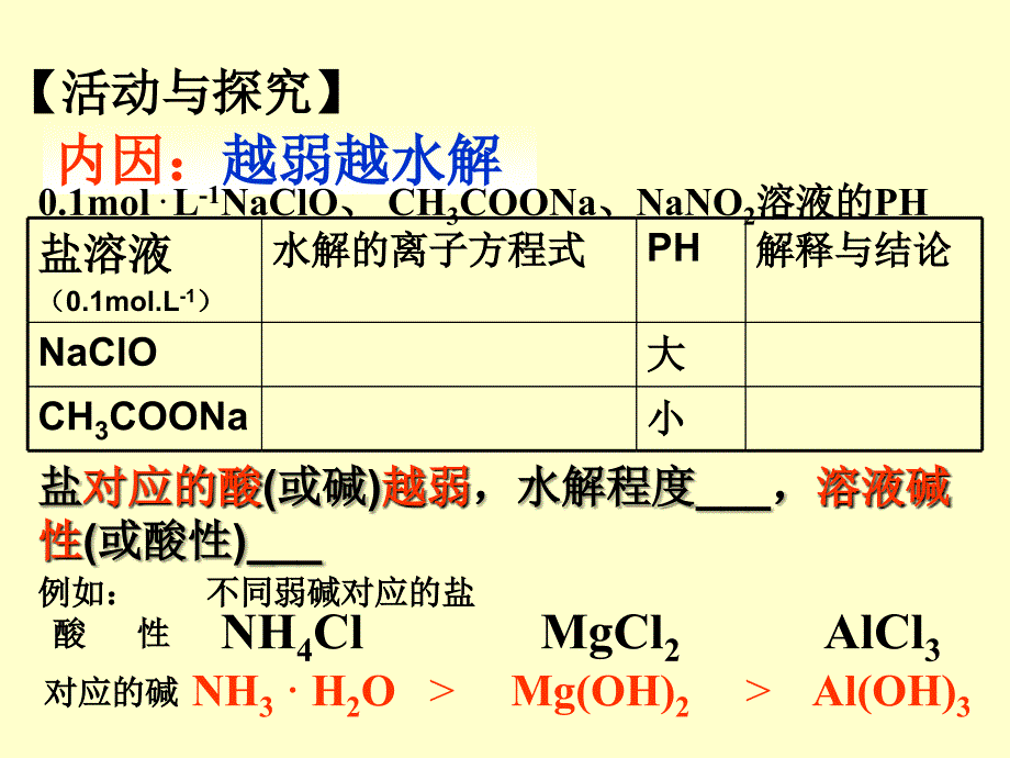 影响盐类水解的因素.ppt_第2页