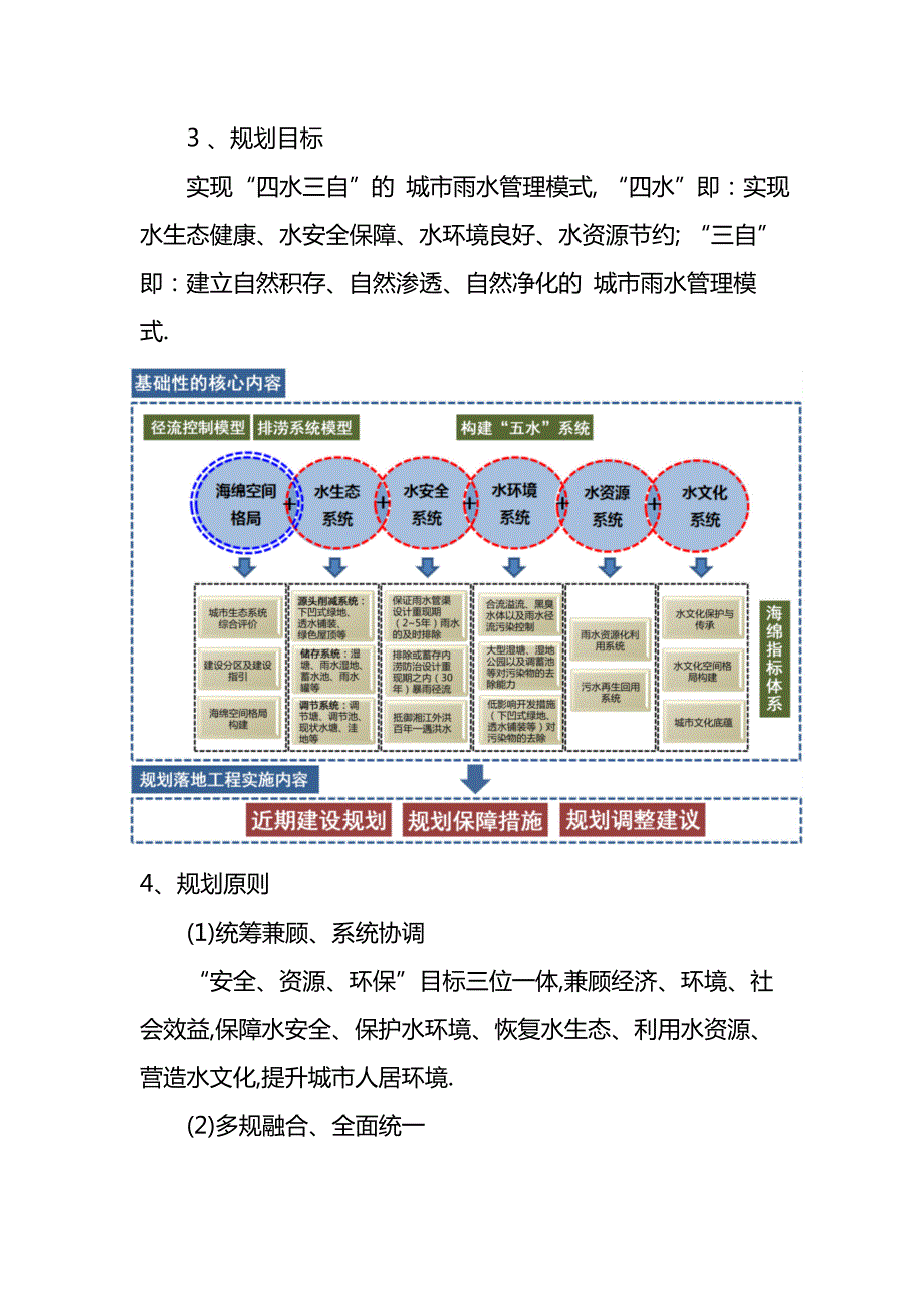 株洲市海绵城市建设专项规划范本.doc_第2页