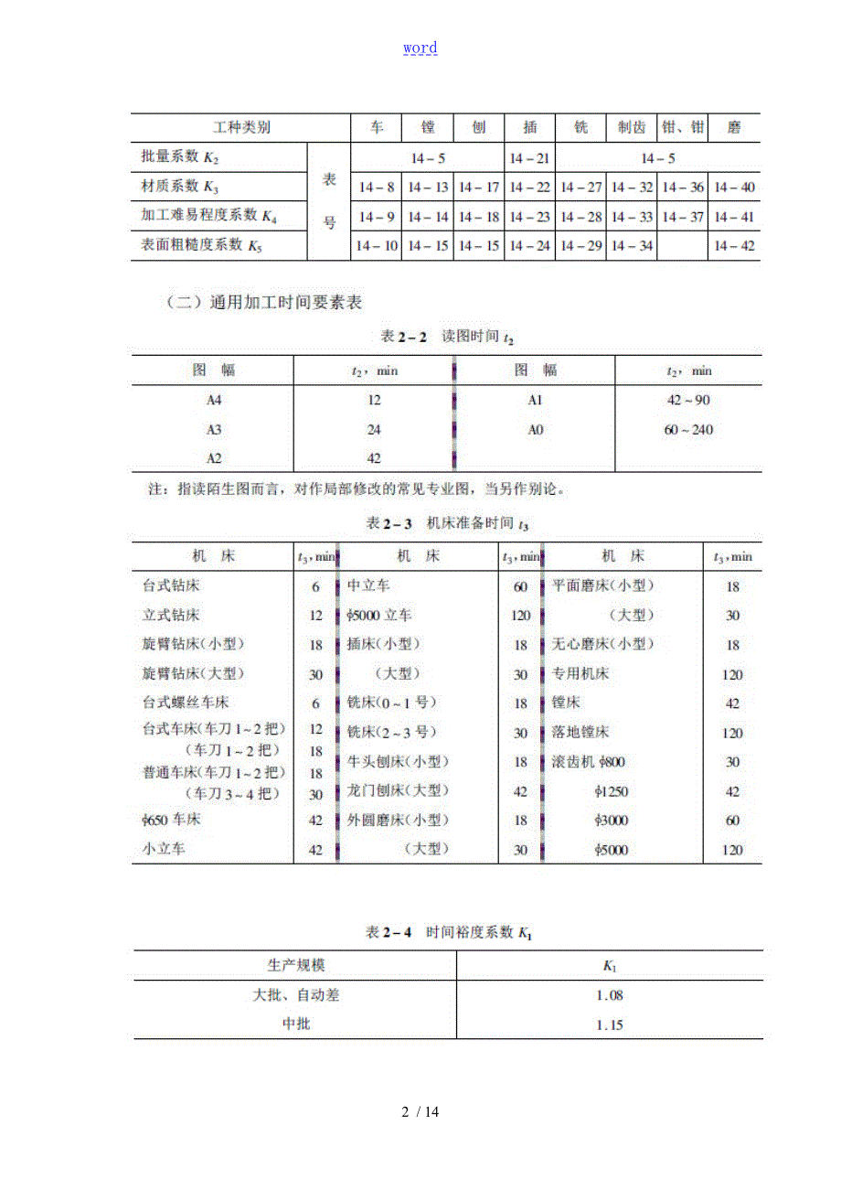机械加工工时计算.doc_第2页
