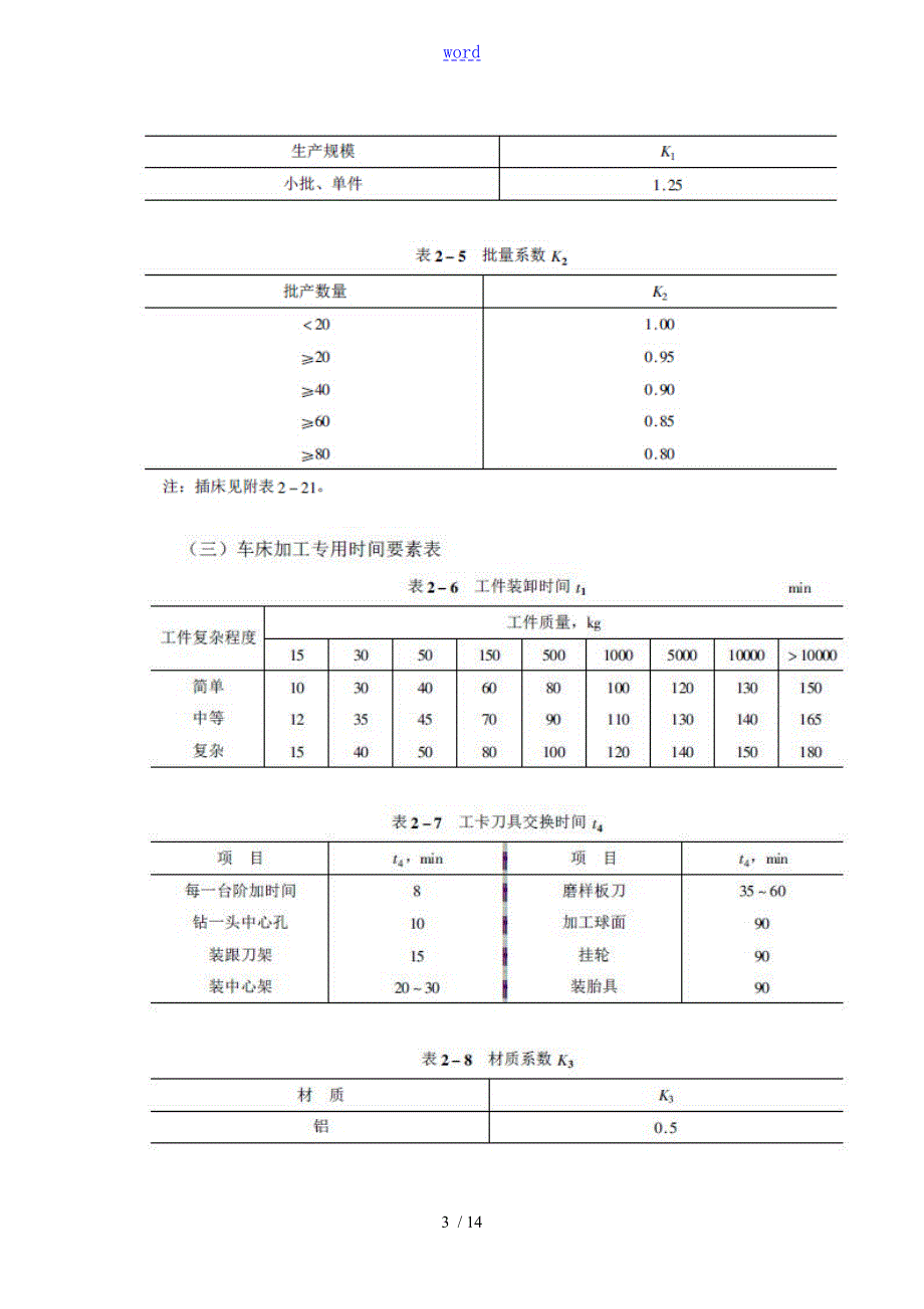 机械加工工时计算.doc_第3页