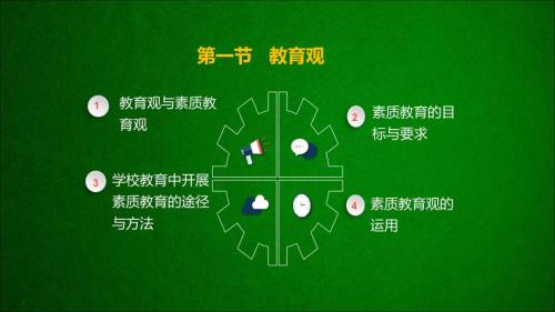 教师资格证综合素质职业理念教育观课件.ppt