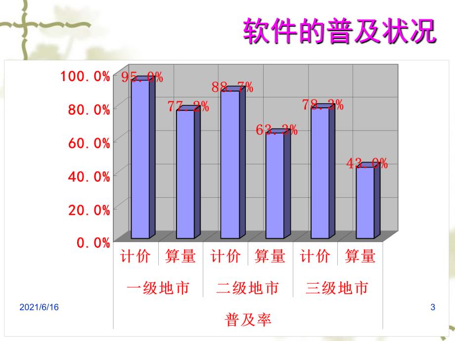 广联达教程全本.ppt_第3页
