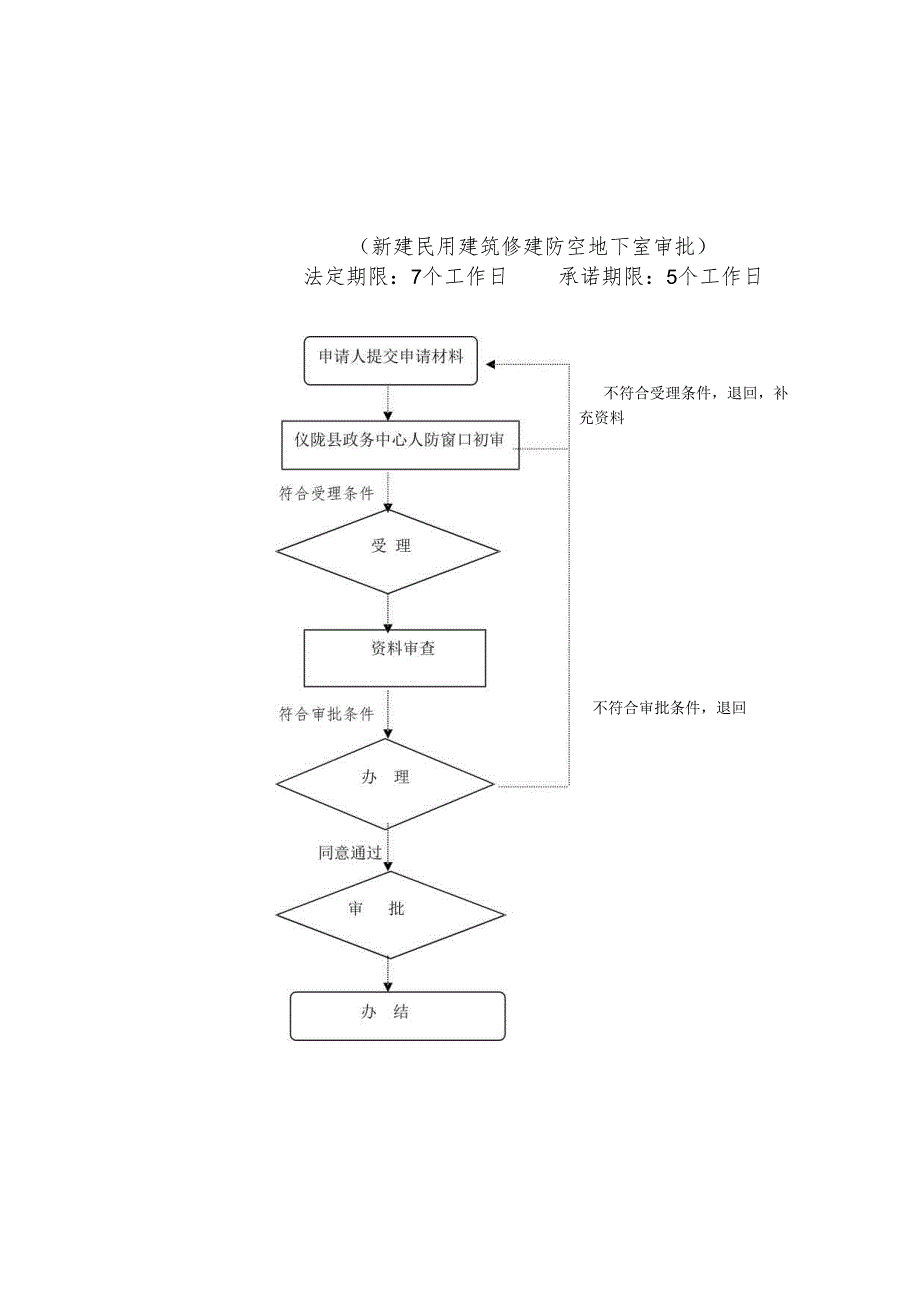 行政权力运行流程图范本.docx_第1页