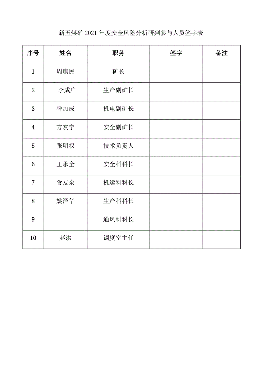 煤矿安全风险分析研判报告.docx_第2页