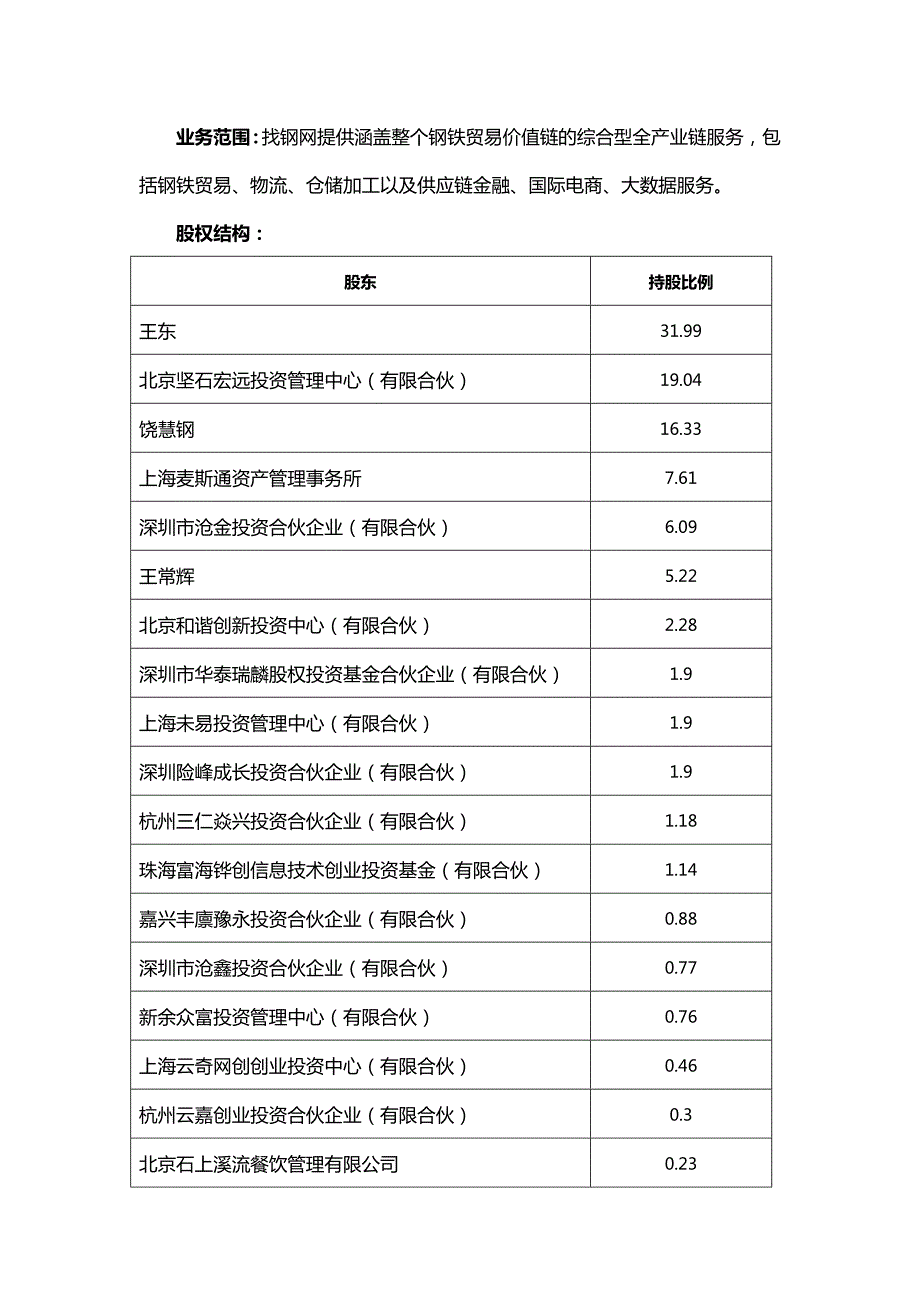 找钢网运营模式介绍.doc_第2页