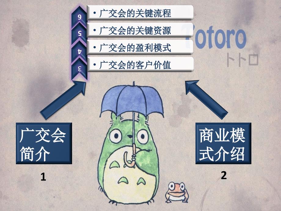广交会的商业模式PPT课件.pptx_第2页
