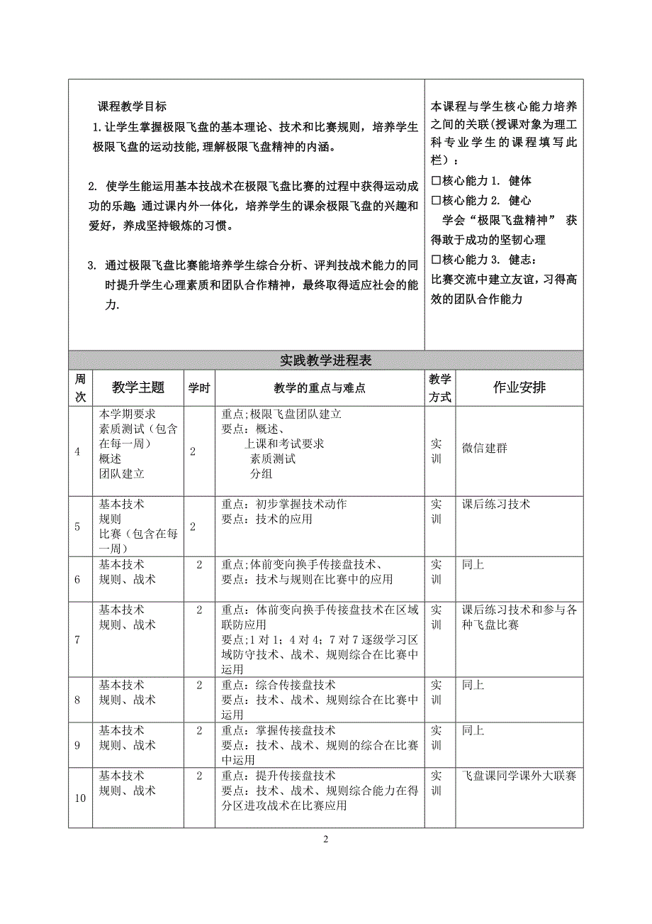 极限飞盘课程教学大纲.doc_第2页