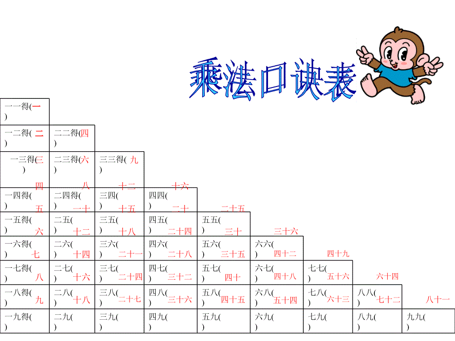 小学数学二年级PPT课件整理与复习乘法口诀表.ppt_第2页