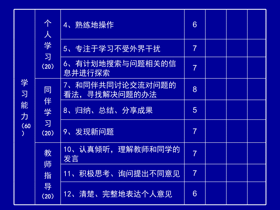 现代信息技术环境下的学生网上自主学习评价表.ppt_第2页