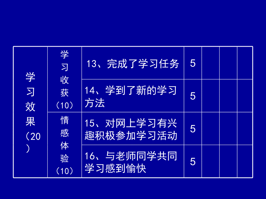 现代信息技术环境下的学生网上自主学习评价表.ppt_第3页