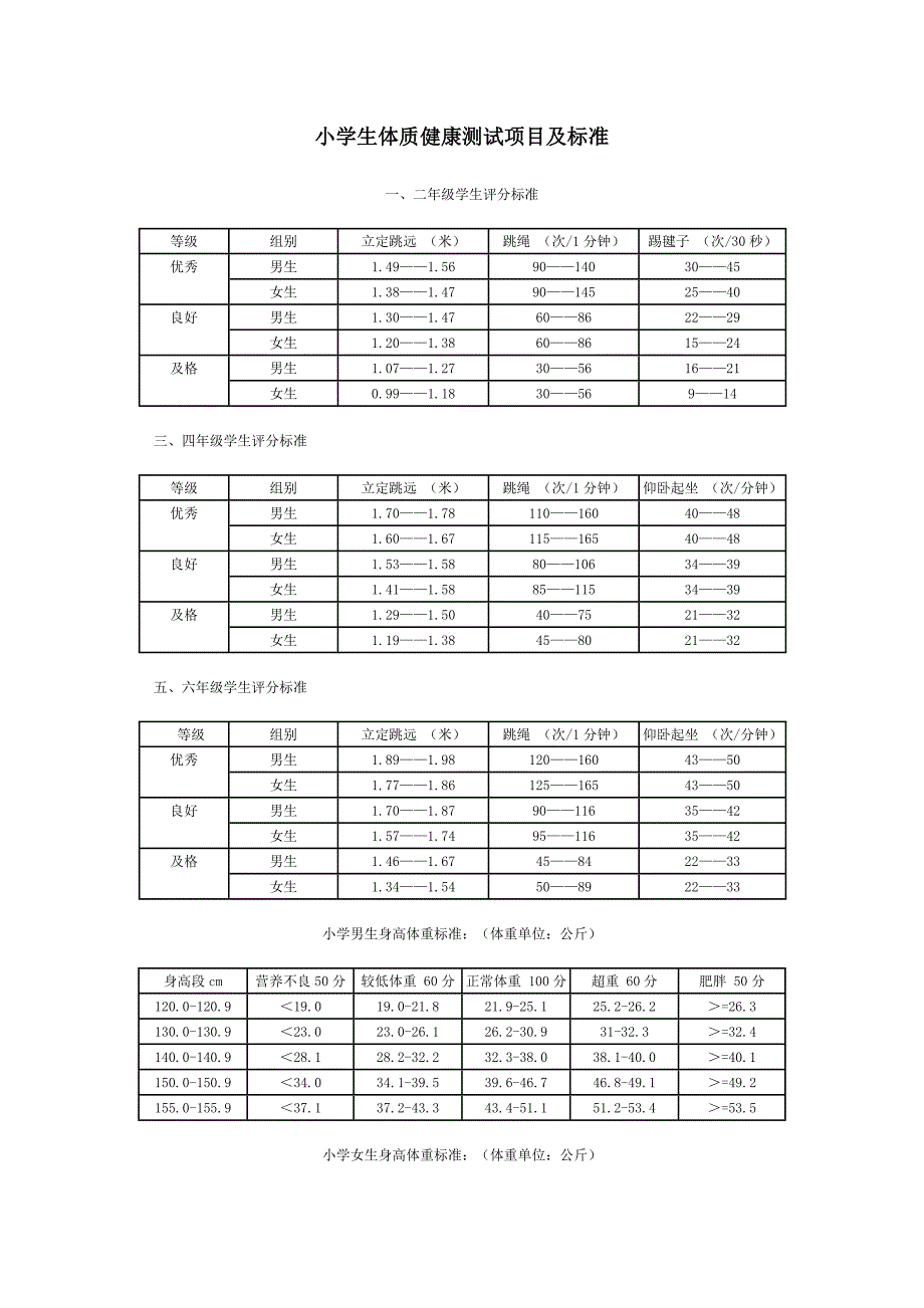 小学生体质健康测试项目及标准.doc_第1页