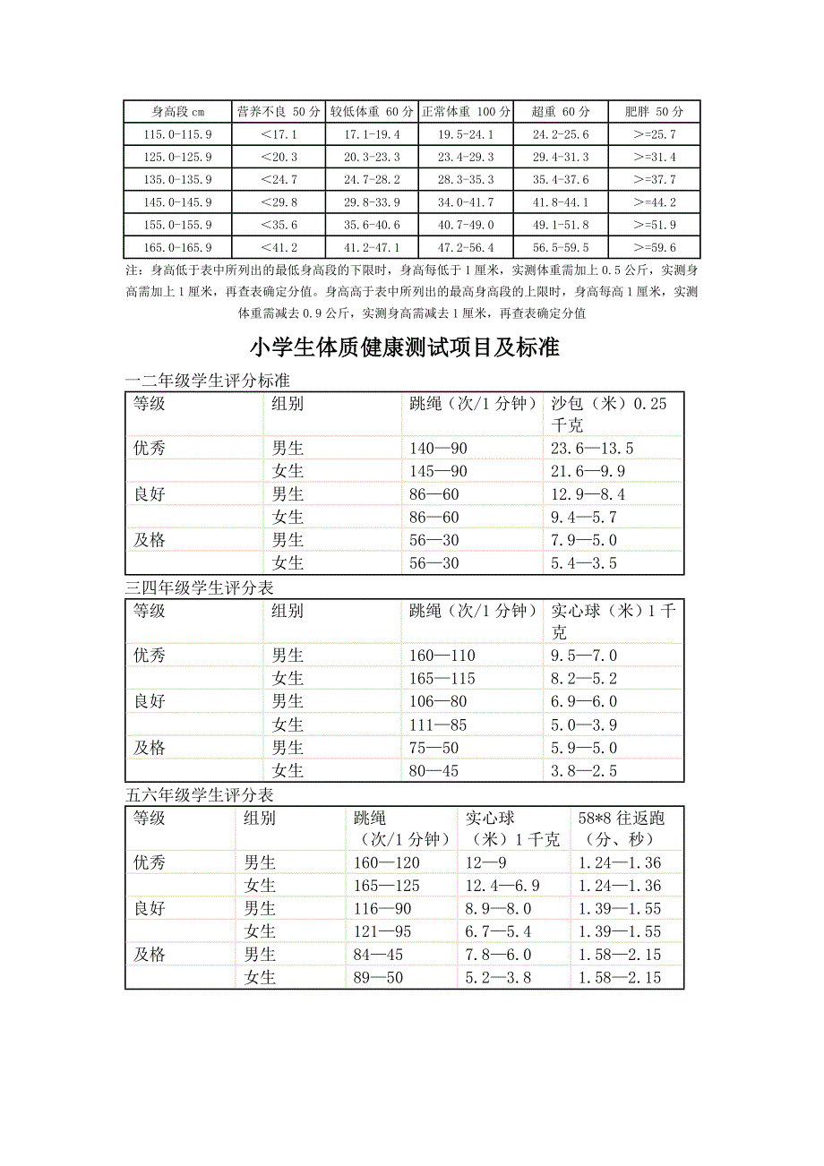 小学生体质健康测试项目及标准.doc_第2页