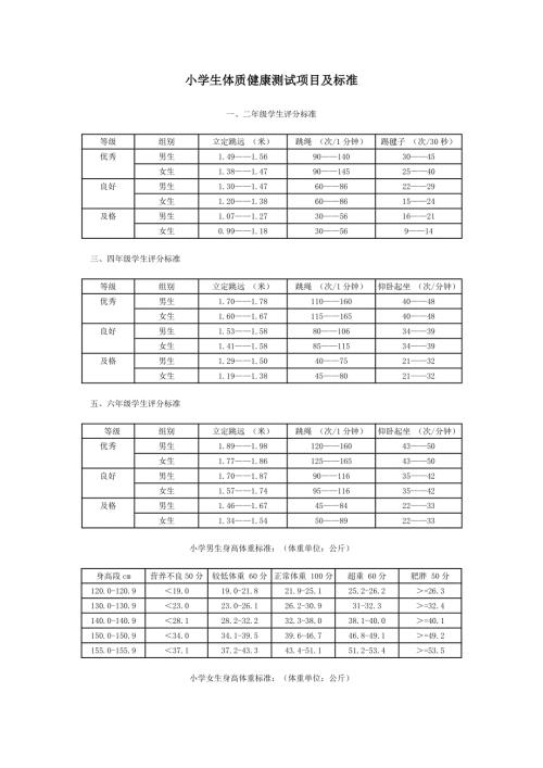 小学生体质健康测试项目及标准.doc