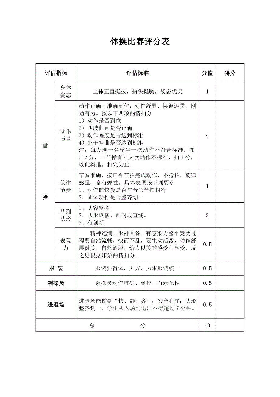 小学广播体操比赛评分细则评分表.doc_第1页