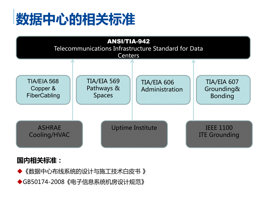 数据中心建设基础知识PPT课件.ppt_第3页