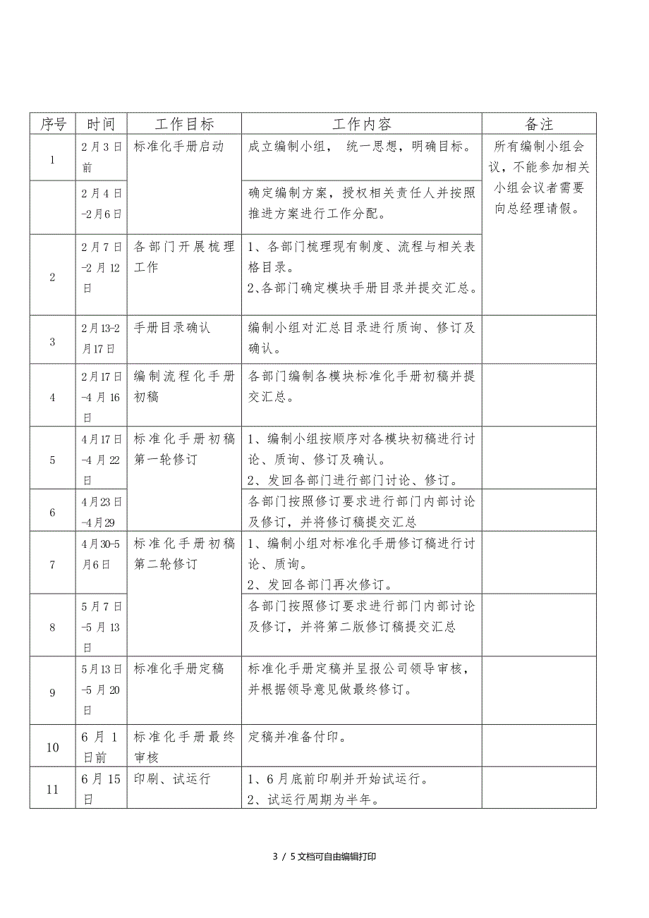 标准化手册编制方案.doc_第3页