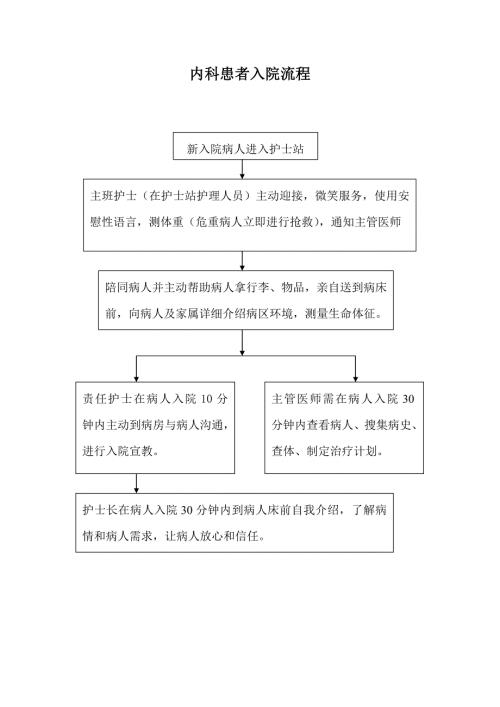 消化内科工作流程图13.doc