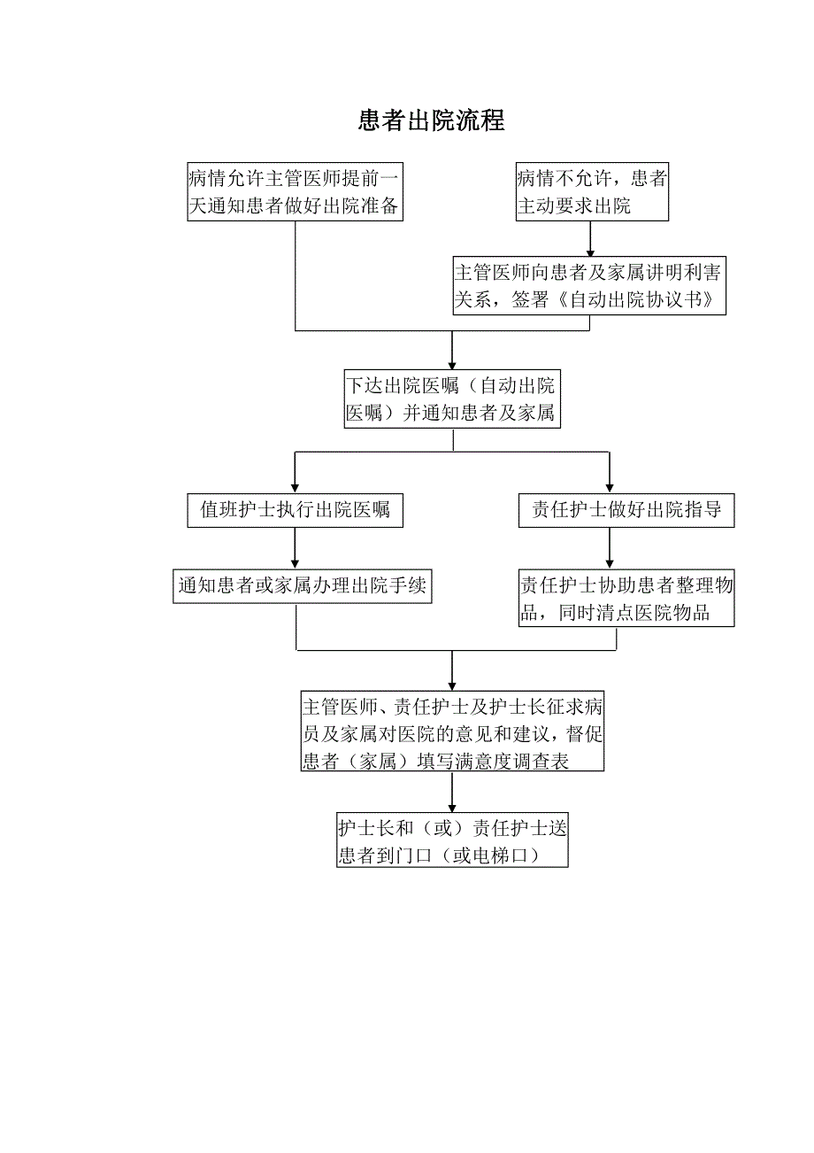 消化内科工作流程图13.doc_第2页