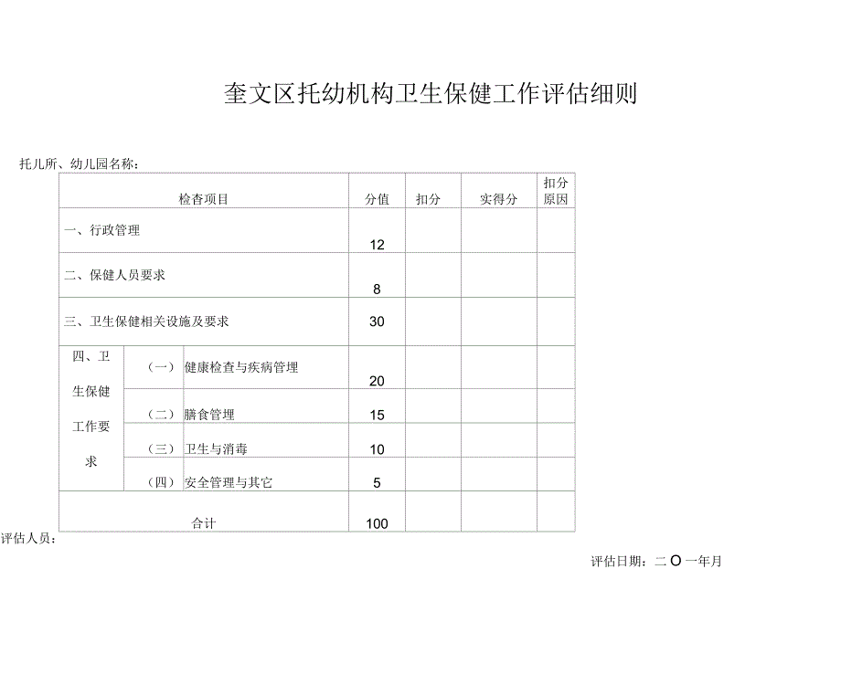 托幼机构卫生保健工作评估细则.docx_第2页