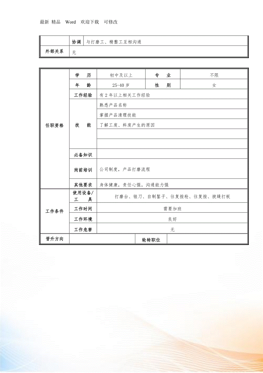 打磨组长岗位职责说明.docx_第2页