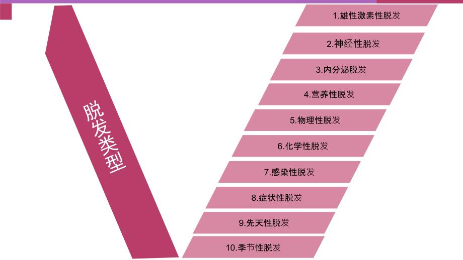 植发基础知识.ppt_第3页