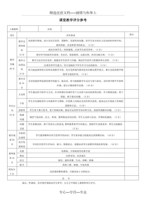 教坛新秀课堂教学评分表共2页.doc