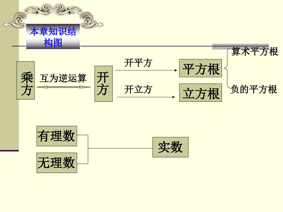 新人教版七年级下册数学第六章期末复习课件.ppt_第3页