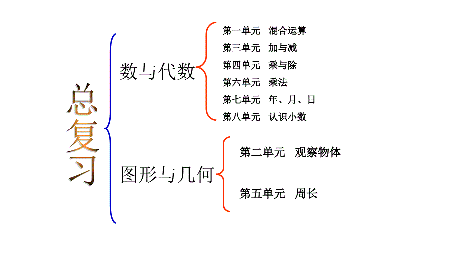 新北师大版三年级数学上册总复习课件.ppt_第2页