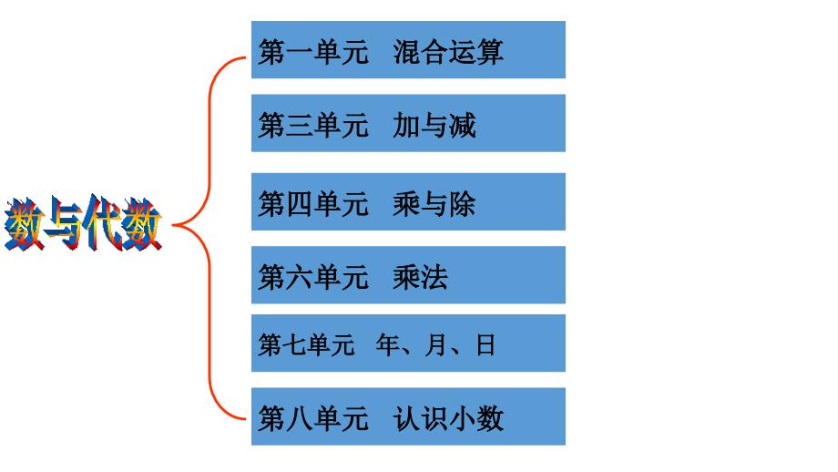 新北师大版三年级数学上册总复习课件.ppt_第3页