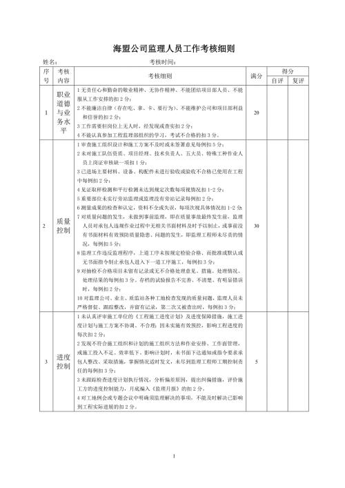 海盟公司监理人员工作考核细则.doc