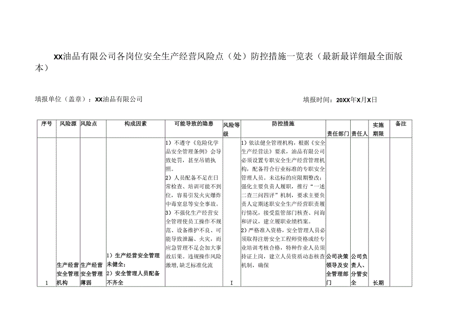 XX油品有限公司各岗位安全生产经营风险点（处）防控措施一览表（最新最详细最全面版本）.docx_第1页
