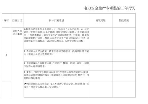 电力生产安全专项整治三年行动实施计划分解表完整版完整版.doc
