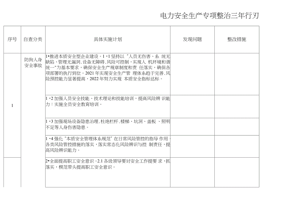 电力生产安全专项整治三年行动实施计划分解表完整版完整版.doc_第1页