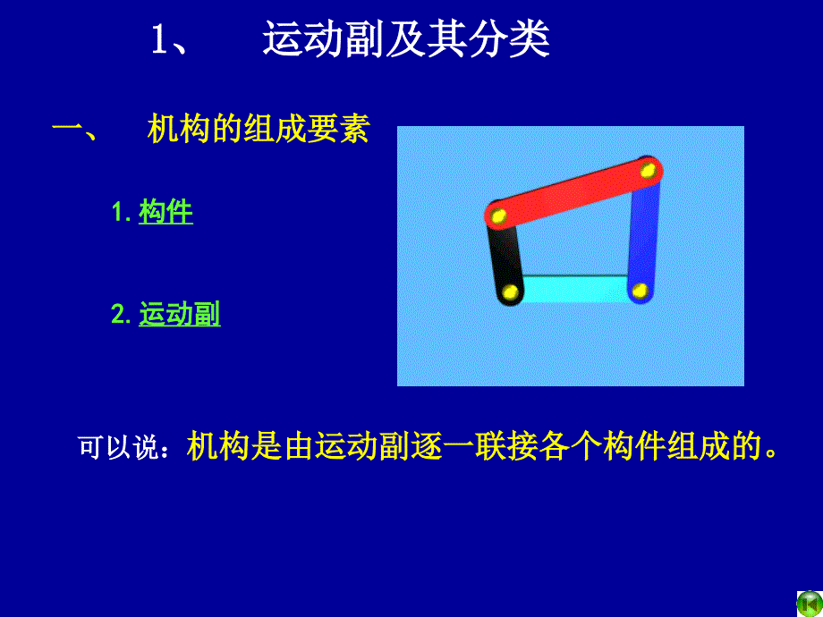 平面机构的运动简图自由度.ppt_第2页