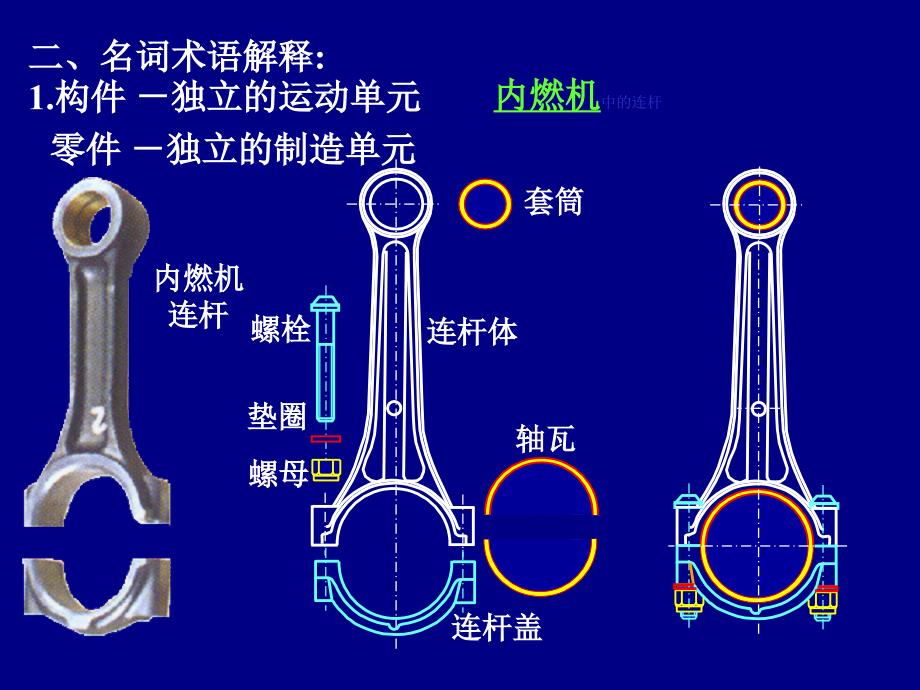 平面机构的运动简图自由度.ppt_第3页