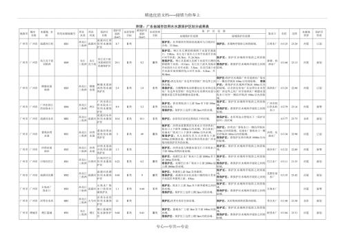 广东省城市饮用水水源保护区划分成果表共19页.doc