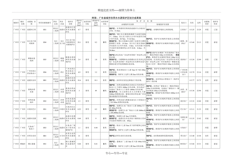 广东省城市饮用水水源保护区划分成果表共19页.doc_第1页